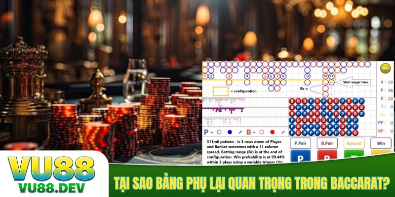 Tại sao bảng phụ lại quan trọng trong baccarat?